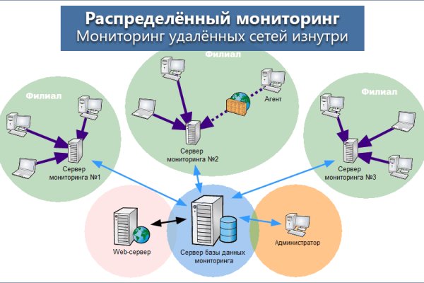 Официальный сайт kraken kraken clear com