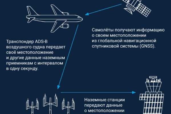 Войти даркнет