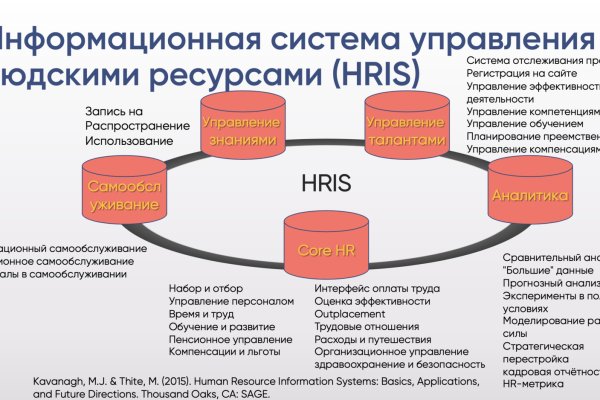 Кракен даркнет тг