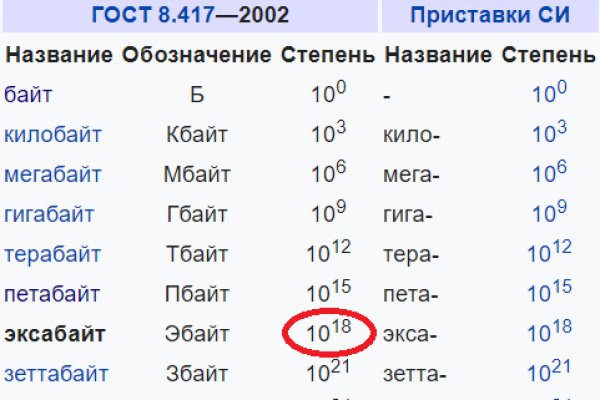 Кракен ссылка прокатис