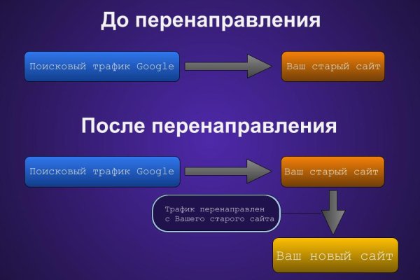 Кракен даркнет слушать