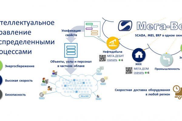 Рабочее зеркало на кракен