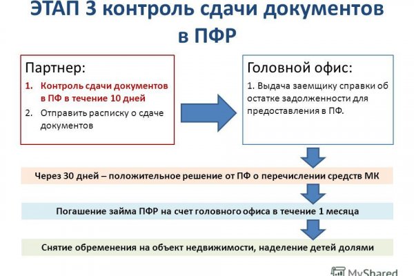 Кракен новая гидра