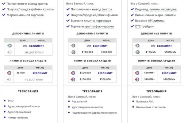 Услуги даркнета